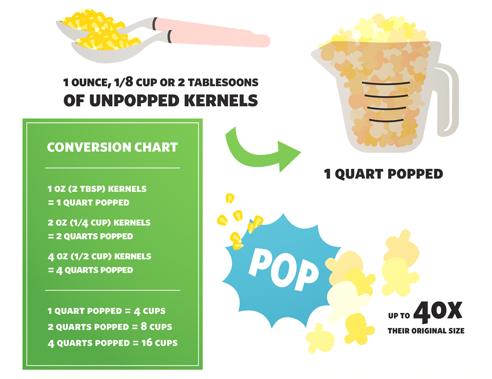 Unpopped popcorn clearance calories